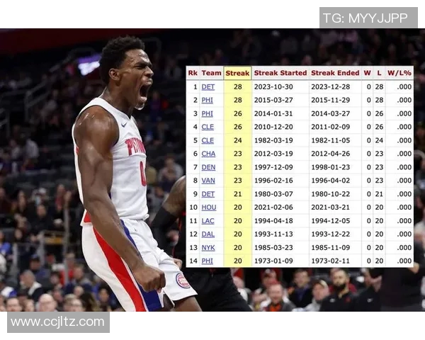 活塞惨遭28连败创历史主帅辞职球员泪流满面更衣室悲情一幕